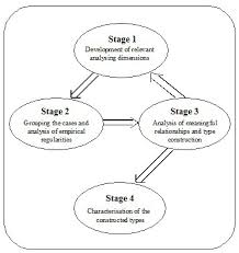 This video shows how you can make your life easier and simplify the process of writing. View Of Empirically Grounded Construction Of Types And Typologies In Qualitative Social Research Forum Qualitative Sozialforschung Forum Qualitative Social Research