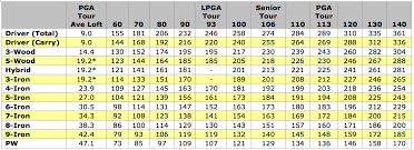 Carry Distance Vs Swing Speed Chart Golfwrx