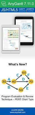 17 best smart gantt charts images in 2019 gantt chart
