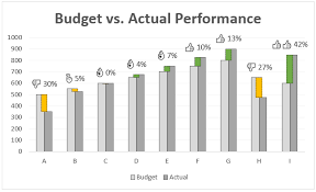 beautiful budget vs actual chart to make your boss love you