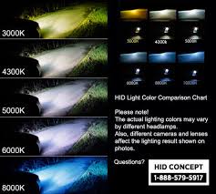 9005 Hb3 Blesk Xenon Hid Headlight And Similar Items