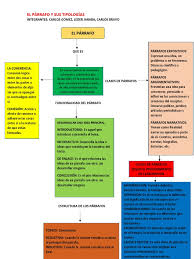 Estamos ante un círculo vicioso: Mapa Conceptual Razonamiento Inductivo Interacciones De Disciplina Academica