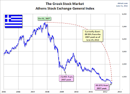 Athens Stock Exchange Index Graph Stock Market Futures