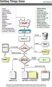 mother sauces flow chart best of flow chart kitchen