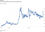 KKR agrees deal with OHB to take German satellite group private