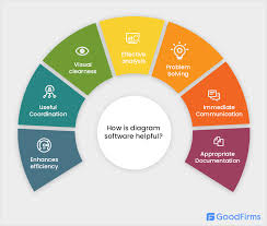 Easily create your customized charts & diagrams with canva's free online graph maker. The Best 8 Free And Open Source Diagram Software Solutions
