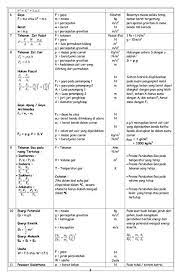 Pada dasarnya rumus fisika yang sudah didapatkan oleh para ilmuwan tidak hanya untuk dihafal dan digunakan untuk mengerjakan soal saja. Kumpulan Rumus Fisika Smp School Study Tips Study Tips Ipa