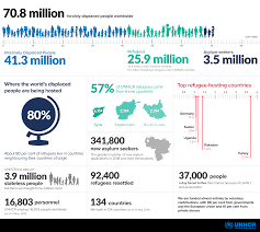 What Do Refugees Need Most Of All A Refugee Explains