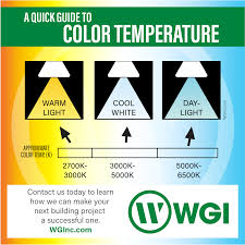 lighting color temperature strategies for the home and