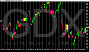 Anyone Using Freestockcharts Com Worden To Trade Td