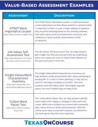 Idea By Texas Oncourse College And C On Researching Postsecondary Options Texas Jobs Career Counseling College Application