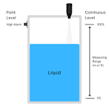 Water Level Sensors: Types, Technologies & Industrial ...