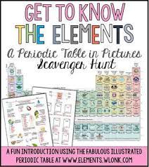 Periodic Table Elements In Pictures Scavenger Hunt Digital Distance Learning Chemistry Classroom Science Chemistry Elementary Chemistry