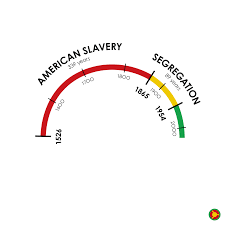 but slavery was so long ago zerflin