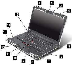 How to record voice on laptop with external microphone? Front View Thinkpad Edge E425 E525 Lenovo Support Lk