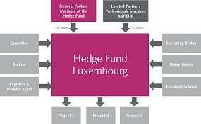 Independent research is the foundation of our investment process. Hedge Funds Services In Luxembourg Reporting Advices