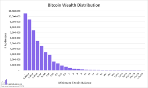 the bitcoin wealth distribution tales of a lawnmower