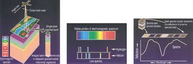 Spectrometer An Overview Sciencedirect Topics
