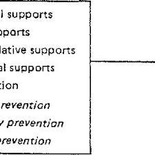 Although essential oils have long been used in traditional and alternative health practices, in recent years researchers have also begun to study their purported health benefits. Components Of Health Promotion Download Scientific Diagram