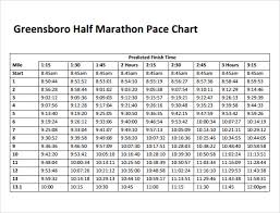 Running Pace Chart Www Bedowntowndaytona Com