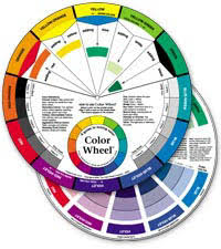 Artists Color Wheel Mixing Guide
