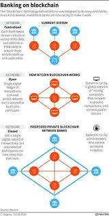 The concept of a decentralized database is not. There Is More To Blockchain Than Moving Money It Has The Potential To Transform Our Lives Here S How World Economic Forum