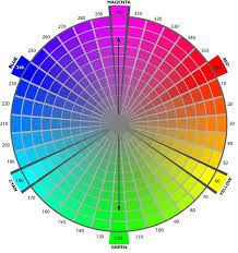 Think of autumn and the various shades of brown, red, orange and green that the foliage turns into. Do Purple And Orange Go Together If Not Why Quora