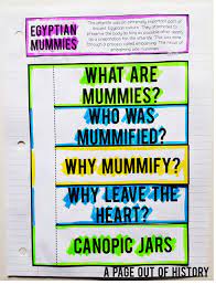 Ancient Egypt Interactive Notebook And Graphic Organizers A Page Out Of History Egypt Lessons World History Lessons Interactive Notebooks
