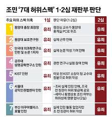 조민 세미나 참석했다 입장바꾼 동창생 진술 영향 못 미쳐. Xjkbbmo Hvuc0m