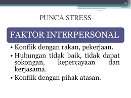 Luangkan waktu untuk merenungkan apakah perilaku anda baik atau tidak terhadap karyawan. Pengurusan Stress Ditempat Kerja
