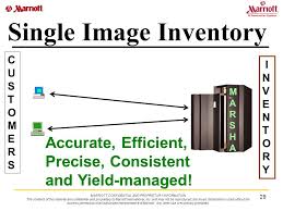MARRIOTT CONFIDENTIAL AND PROPRIETARY INFORMATION The contents of this  material are confidential and proprietary to Marriott International, Inc.  and may.