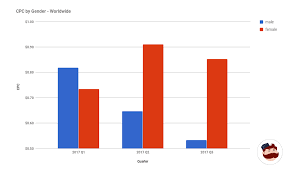 We do, however, know that statistically, some . Instagram Ads Cost In 2021 Complete Up To Date Guide