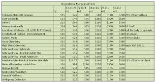 weed sizes and prices chart 2019