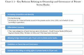 Types of banking is an important topic for anyone appearing for ibps po, so, sbi or any such relevant exam. Reserve Bank Of India Reports