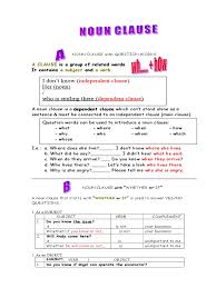 Remember that a noun names a person, place, thing, or idea. Explaining The Noun Clause Pdf Clause Subject Grammar