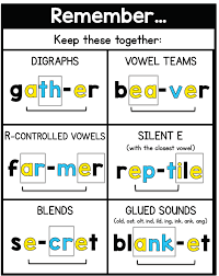 Syllable Division Rules Sarahs Teaching Snippets