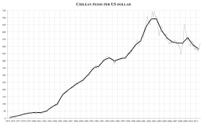 chilean peso wikiwand