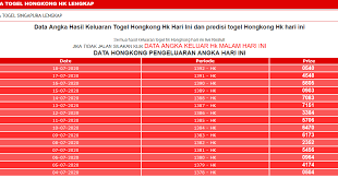 Cara Hitung Togel Hongkongkong 2020 Guru Galeri