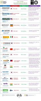 Check spelling or type a new query. The World S 15 Largest Tire Manufacturers By Revenue In 2017 Chinatires Org