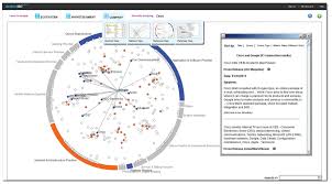 Information Free Full Text Visualising Business Data A Survey Html