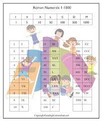 Chart math roman general knowledge book homeschool learning worksheets roman numerals chart math worksheets roman numeral 1. Free Printable Roman Numerals 1 1000 Chart Template In Pdf