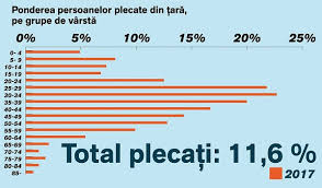 Se Golește țara Iar Cei Plecați Au Varste Cuprinse Intre 25 și 39 De Ani Topul Zonelor De Unde Emigrează Romanii Activenews