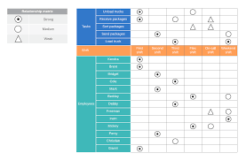 Matrix Diagrams What They Are And How To Use Them