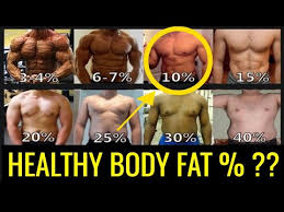 what is a healthy body fat percentage for men charts