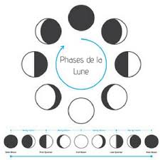 Bonne pleine lune dans votre signe, sagittaire! Calendrier Lunaire 2021 Ne Loupez Aucune Pleine Lune