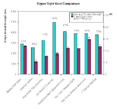 Comparative Testing Of High Strength Cord