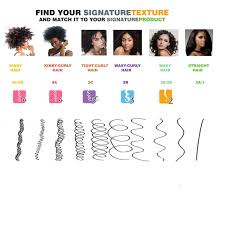Curly hair is divided into 5 types. Pin On Natural Curls