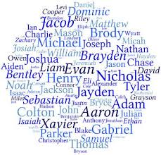 Popular Baby Boy Names List Popular Baby Boy Names Baby Boy Name List Unique Baby Boy Names