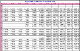 42 precise militaty pay chart