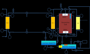 Temperatures above 150 deg.c may require special precautions. Https Www Iisc Ac In Wp Content Uploads 2018 01 Saptarshi Basu Tender Document Tes Pdf